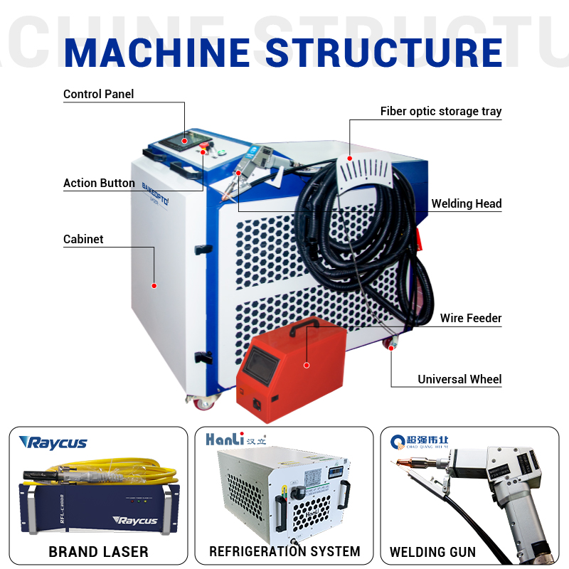 Przemysłowy, wielomocowy, ręcz – Industrial Handheld Laser Welding Machine recenzja i cena